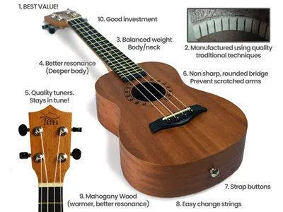 Tetra Soprano Ukulele